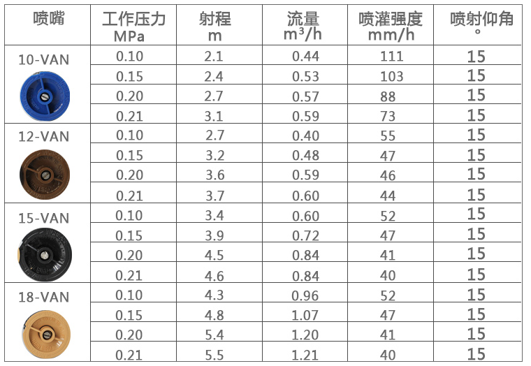 喷嘴射程.png